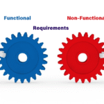 Functional and Non-Functional Requirements